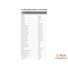 Alátét hézagoló 725 B, 936, 937, 940, 940 C, 941 C, 941 CX, GS 370, GS 371, GS 410 C, GS 410 CX