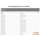 Indító fül 433 BP, 440 BP, 727, 730, 733, 735, 740, PPX 270, Sparta 40