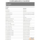 Csavar a gyújtótekercshez 947, 952, GS 520