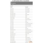 Csavar burkolat rögzítő