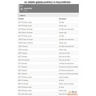 Csavar burkolat rögzítő