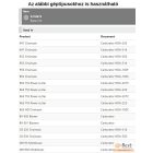 Karburátor javító készlet  947, 952, 956, 962, 965, BV 900, GS 520, MB 90, MB 900 - HDA-205