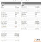 Csavar, karburátor állító csavar "H"   937,941