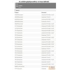 Szivató gomb 727,730,733,735,740,Sparta 40