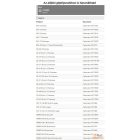 Csavar, karburátor állító csavar  "L"  941C