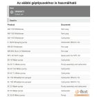 Karburátor tömítés készlet AM140,150,180,190,C19/20,SA18,30,45