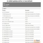 Tűgörgős csapágy 10*14*10