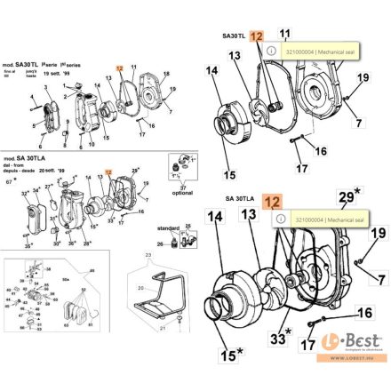 Tömszelence, csúszógyűrűs tömítés SA 30, SC 23, SC 33 