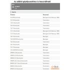 Zsírzócsavar Sparta 25, 26, 250 + régi 746, 750, 755