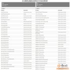 Indítófül rugó OM 746,750,753,755