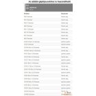 Indítórugó 936,937,940,941C-CX,947,952,GS350-C,GS410C-CX,GS440,GS371,411,451,GSTH 240