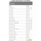 Gyertyapipa BC, GS 410