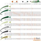 Oleo-Mac GreenLine fűnyíró damil 2.4 mm x 349 m kerek